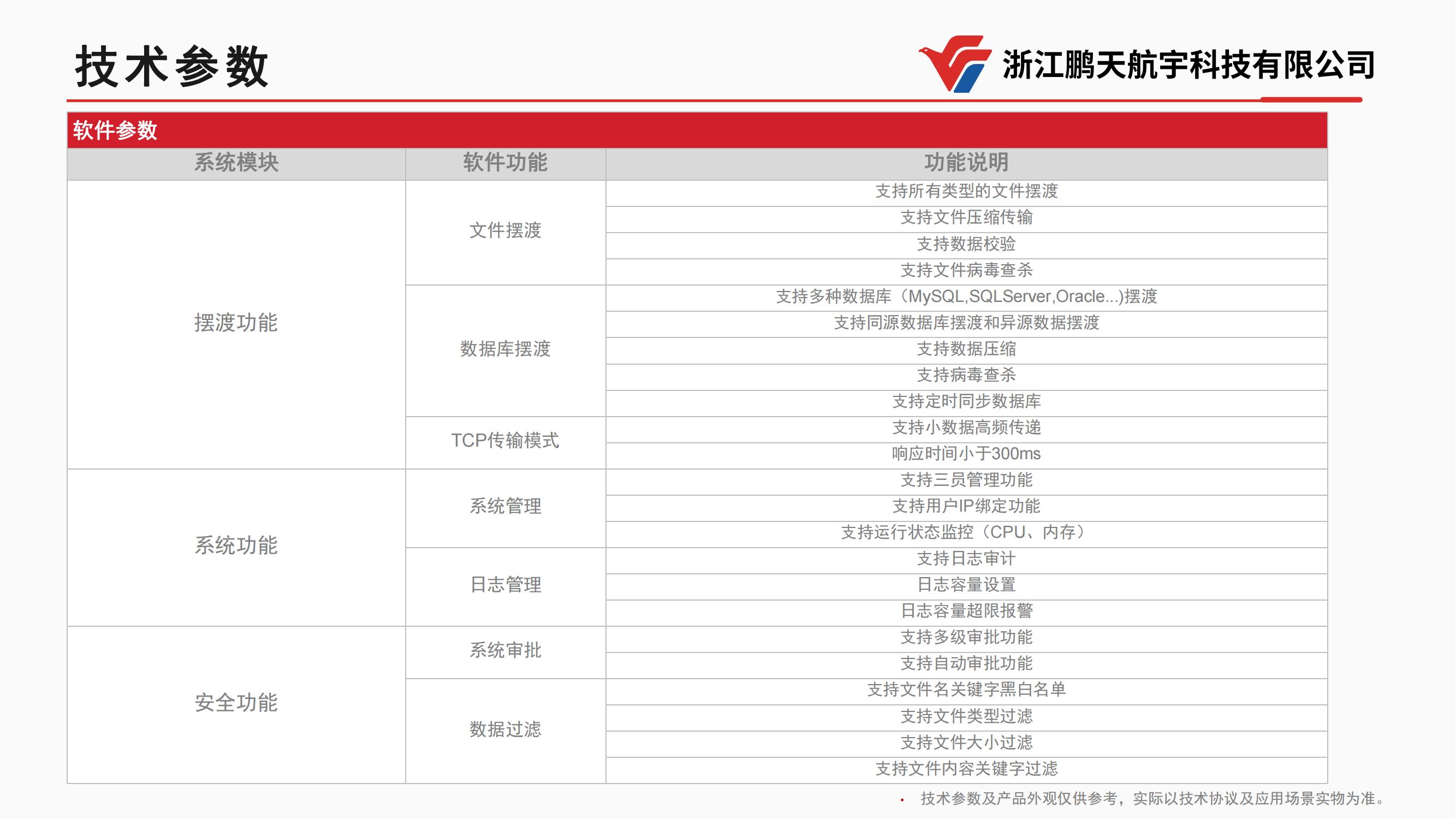 鹏天航宇影像摆渡单向导入系统产品介绍（外网→内网）_07