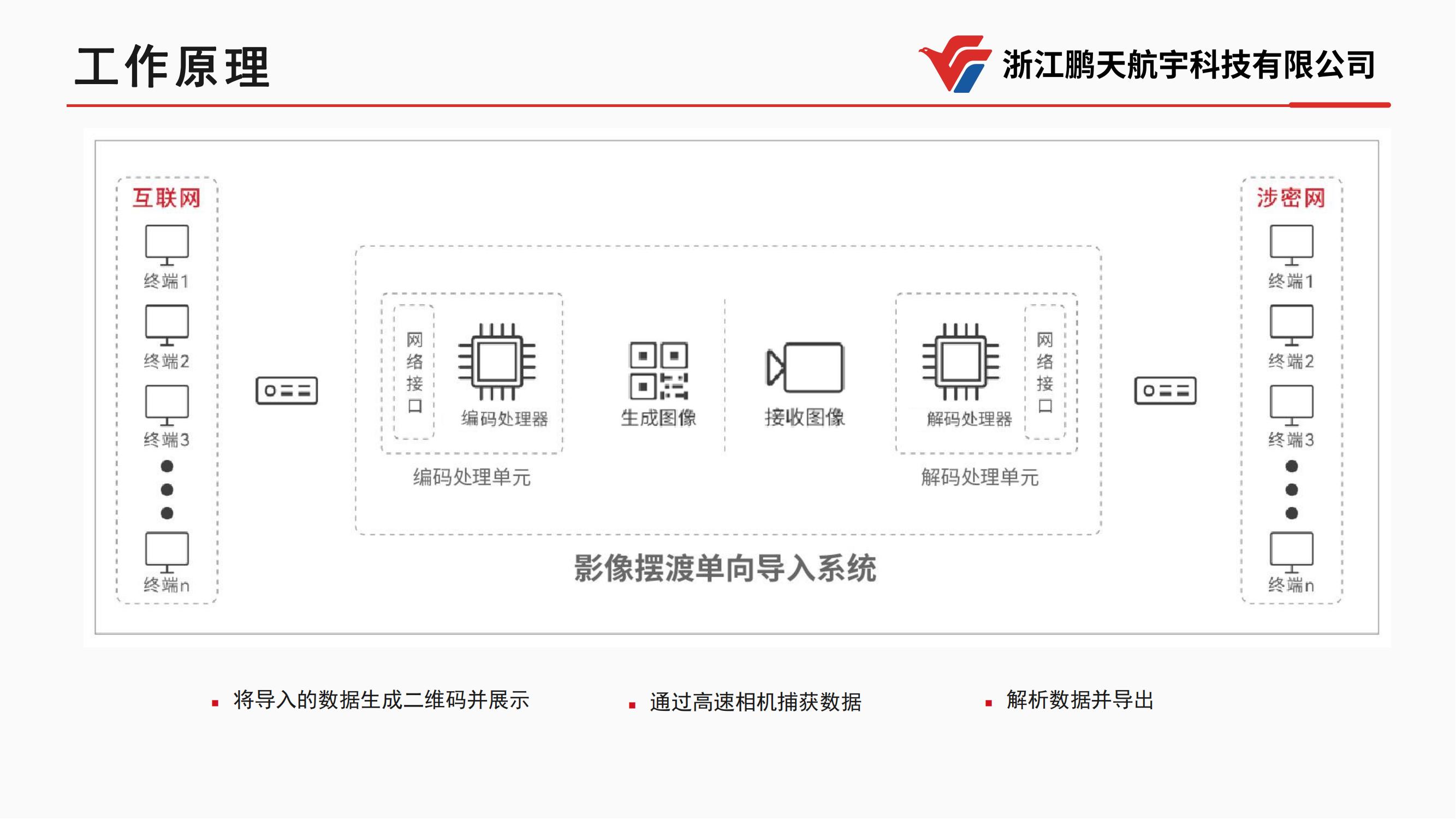 鹏天航宇影像摆渡单向导入系统产品介绍（外网→内网）_11