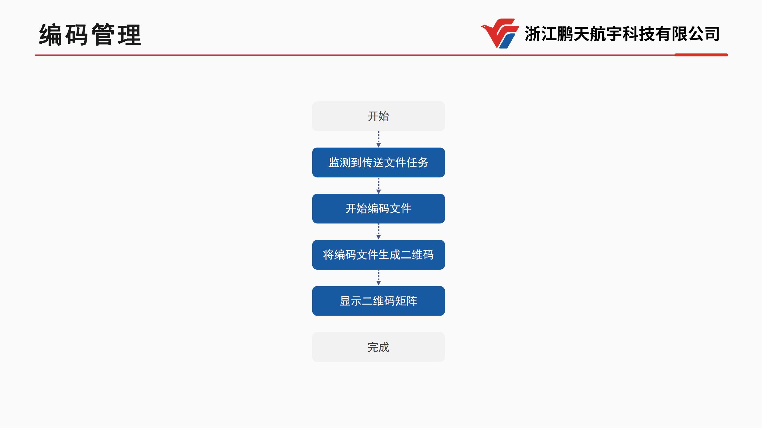 鹏天航宇影像摆渡单向导入系统产品介绍（外网→内网）_13